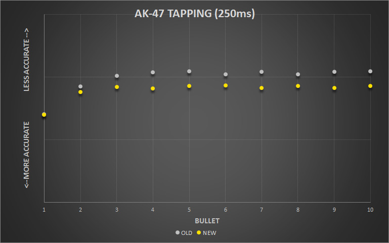 Tapping or Spraying: Which Style Lets Your Shots Shine?