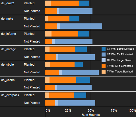 gruby csgo stats