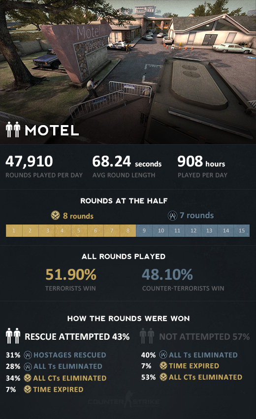 motel_stats.jpg