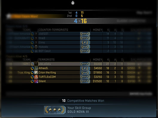 niveles matchmaking cs go