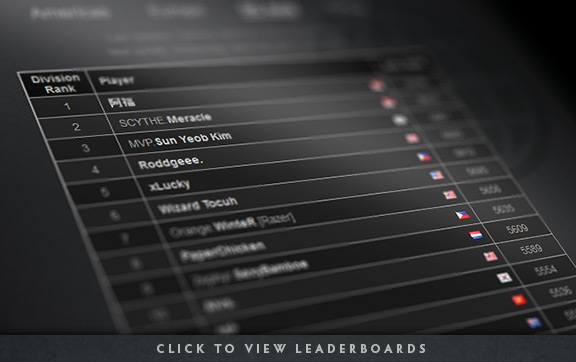 Dota 2 Leaderboards