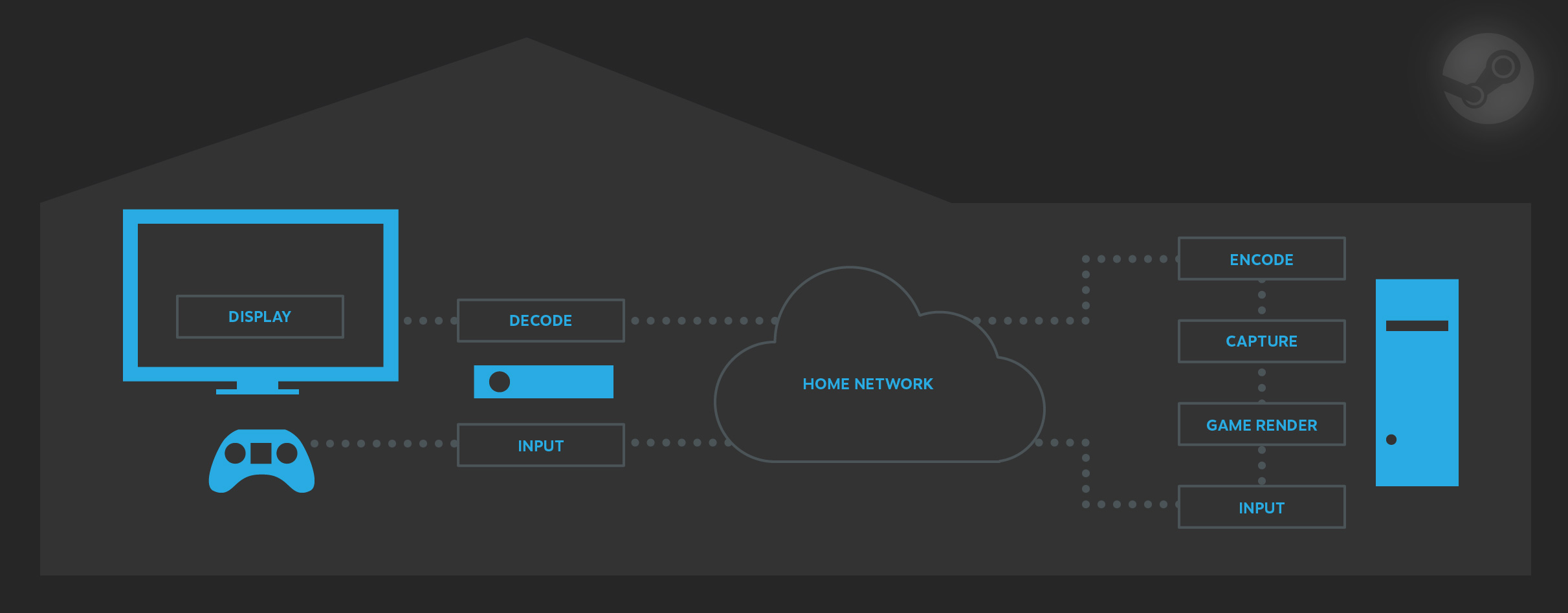 InHomeStreamingDiagram.jpg