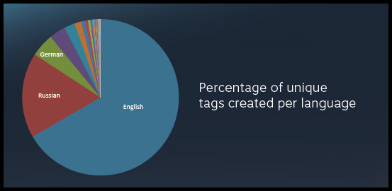 Tagging_Graphs_2-01.jpg