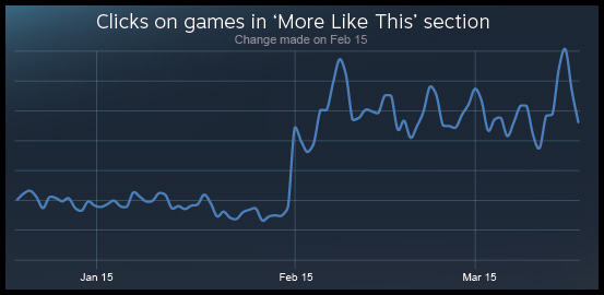 Tagging_Graphs_2-02.jpg