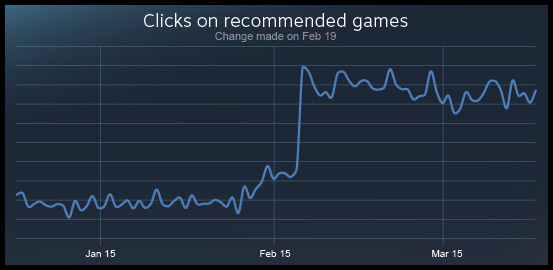 Tagging_Graphs_2-03.jpg